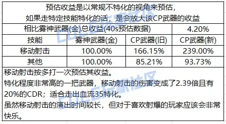 魔兽怀旧服2025价格揭秘：购买时长攻略全解析
