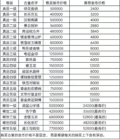 《2025魔兽世界搬砖日收入揭秘：搬砖族必看价格表》