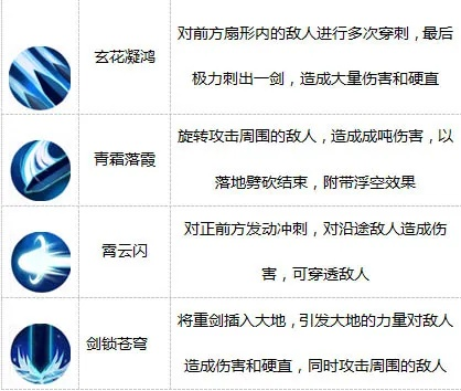 剑星无限击倒流攻略:高效加点技巧揭秘 剑星无限击倒流攻略:高效加点技巧揭秘