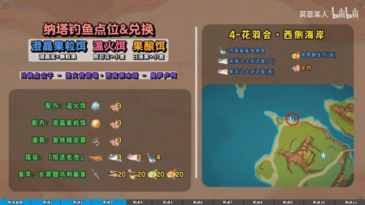 《原神纳塔钓鱼圣地揭秘！钓鱼点位置全攻略》