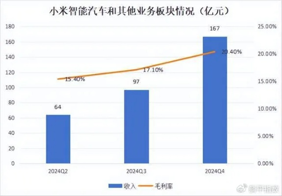 小米汽车攻势猛烈，特斯拉销量冠军地位受挑战