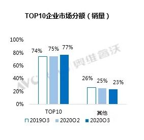 长江存储产线试产大突破！2026年全球市场份额目标15%
