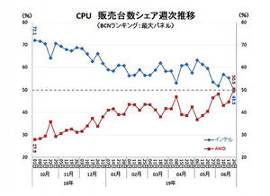 长江存储产线试产大突破！2026年全球市场份额目标15%