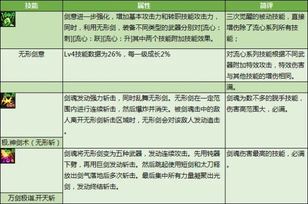 剑星轮椅流攻略：高效配装与连招技巧揭秘