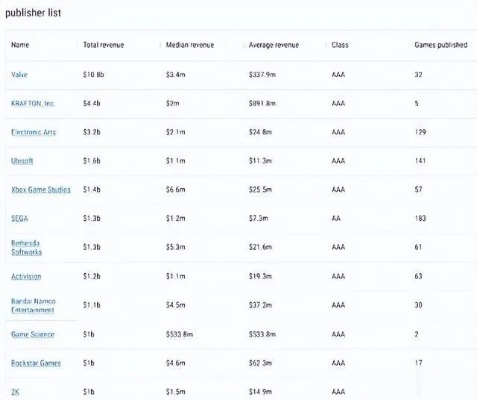 《明末》Steam人气爆棚，登顶榜单第六！