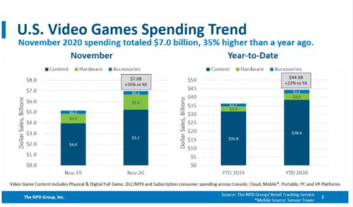 Switch 2力压PS4！美国首发销量创纪录