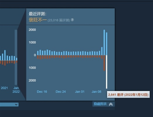 《明末》Steam评分回升：官方急速补丁，玩家期待新体验