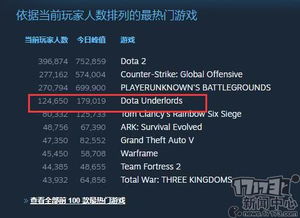 Steam厂商集体诉讼风险高，V社面临诉讼风暴