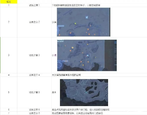 剑星思维导图副本攻略：快速获取位置全解析