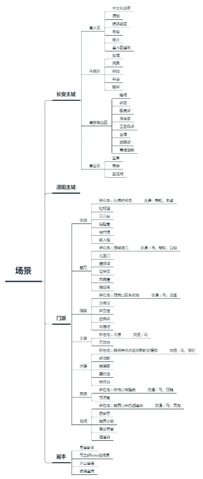 剑星思维导图副本攻略：快速获取位置全解析
