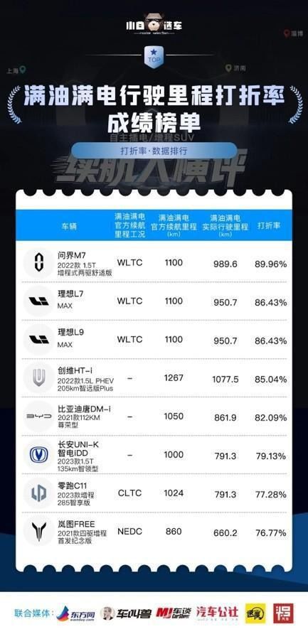 问界M8纯电预售爆火！8小时订单破万，抢购热潮来袭！