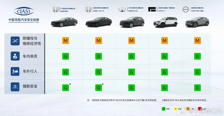 《揭秘36车辅助驾测试：中国汽车工业实力大比拼》