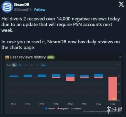 《Steam下架R级游戏引热议：支付巨头面临玩家炮轰风暴》