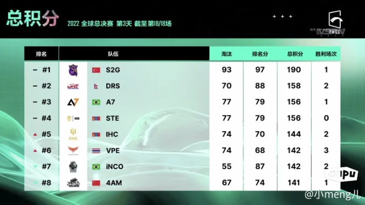 WBG《彩六》APL亚洲冠军，EWC晋级战力飙升！