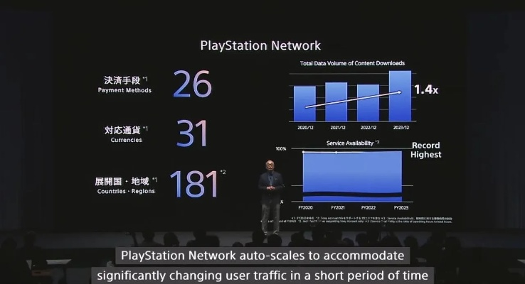 索尼多平台战略曝光！玩家社区热议不断