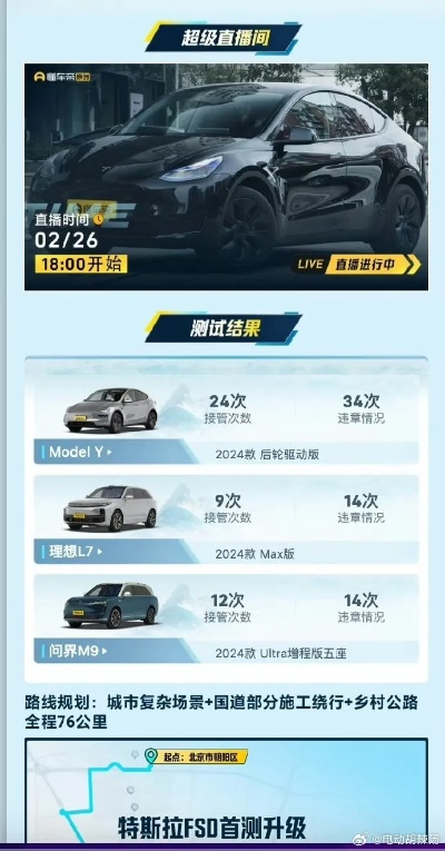 特斯拉智驾实测领跑！懂车帝亲测，中国版待审，独家揭秘