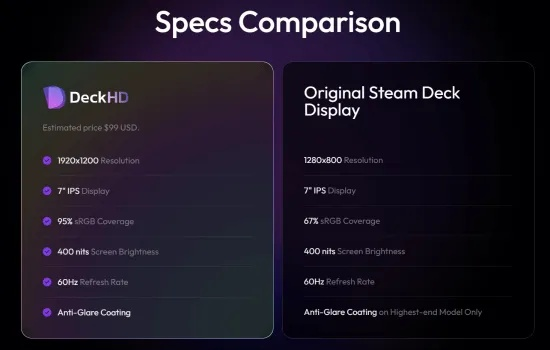 SteamDeck热销价格狂飙，外媒呼吁行业健康发展