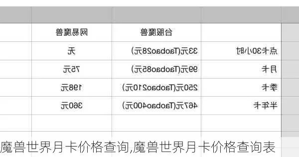 《魔兽月卡折扣速查：独家攻略助你省钱》