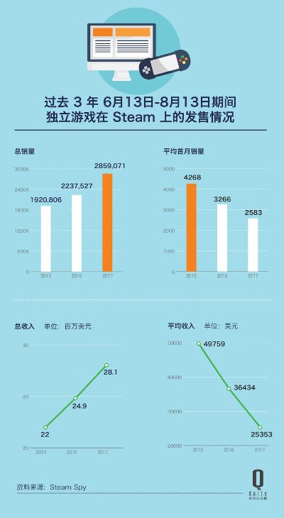 Steam助力独立游戏：揭秘爆款背后的Steam力量