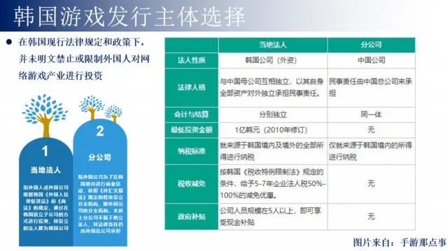 揭秘：GameDex独家韩国合规秘籍，点击解锁游戏新境界！