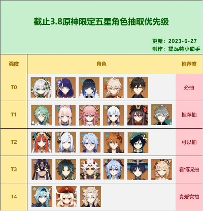 原神5.8卡池角色抽取攻略：优先级推荐速览