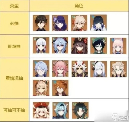 原神5.8卡池角色一览：不容错过的强力新角色盘点