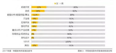 明末M站评分跌跌不休，开发者成长之路揭秘！