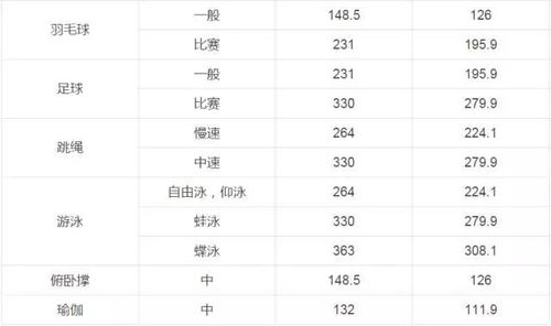 SCUM身体指标详解：揭秘游戏内健康关键参数
