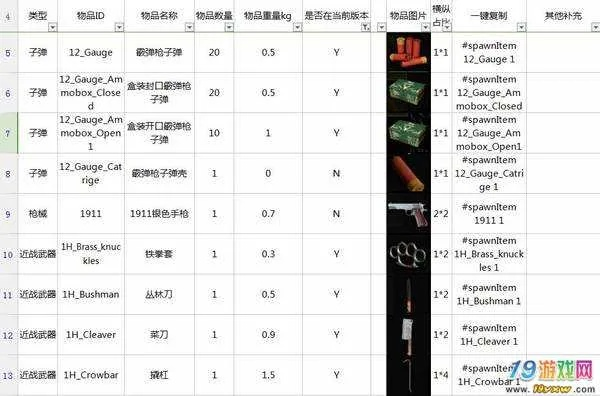 SCUM必备物品代码一览：快速识别常用道具