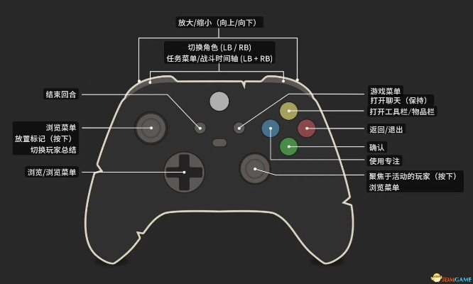 剑星手柄快捷键全解析：掌握高效游戏操作技巧