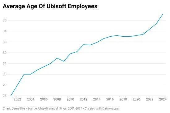 《前育碧员工梗图走红，揭秘游戏行业人才流动新趋势》