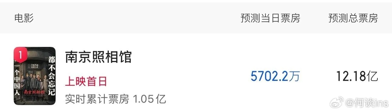 《南京照相馆》票房飙升：5日连涨，预测突破37亿！