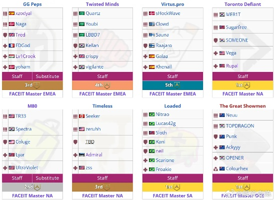 中国彩六战队逆袭之路：濒临解散到EWC入围大揭秘