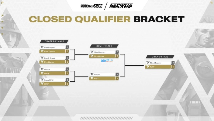 中国彩六战队逆袭之路：濒临解散到EWC入围大揭秘