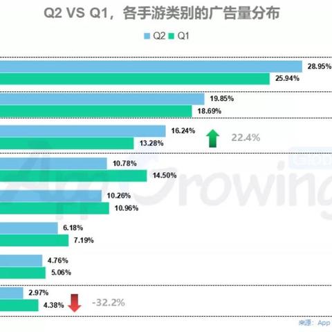 《鬼泣》动画大爆！Q2销量突破300万套，玩家狂热追捧