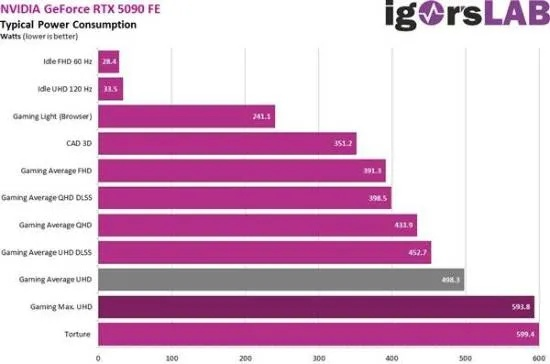 万丽RTX5090 Nebula星云：揭秘旗舰GPU新霸主