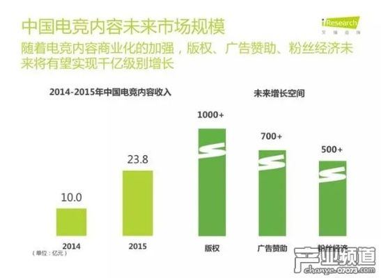 电竞热潮席卷！4.9亿中国玩家，占比35%，你参与了吗？