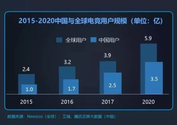 电竞热潮席卷！4.9亿中国玩家，占比35%，你参与了吗？