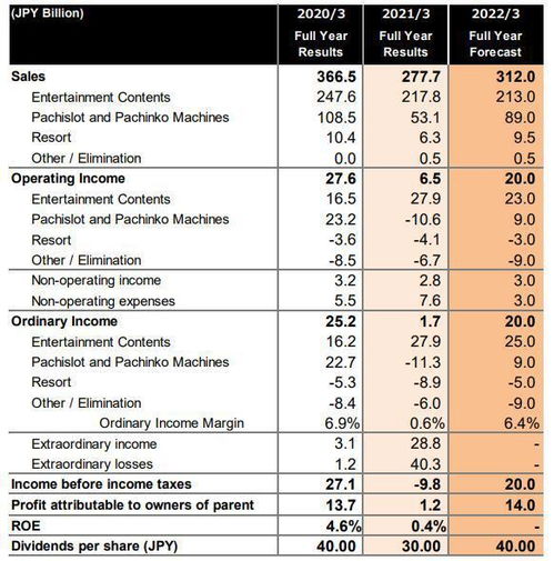 Xbox 2025财报揭秘：硬件销量四年跌跌不休，游戏收入却创历史新高
