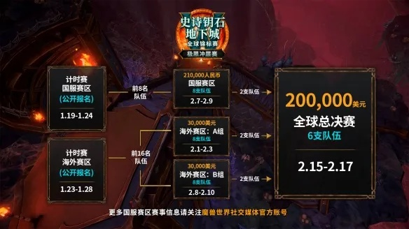 魔兽20周年庆角色等级直升攻略：2025年等级提升一览