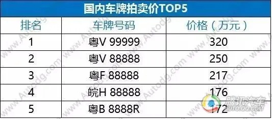 南通女子喜中88888车牌，贩子报价110万！车牌传奇再现！
