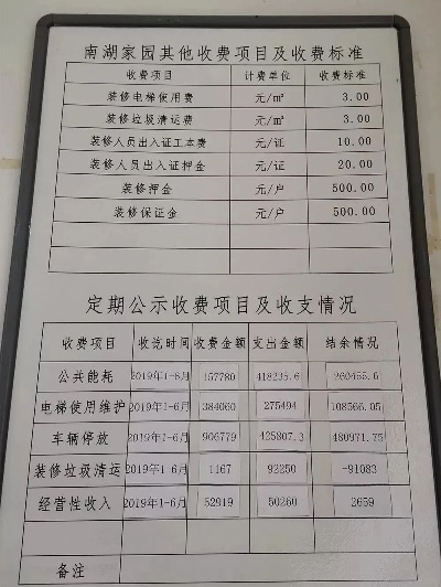 小区大回馈！941万物业费红包来袭，收益明细大公开！