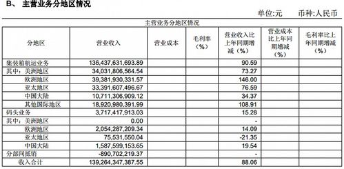 卡普空财报大逆袭：同比收入利润双爆表！