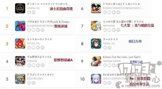 日本国民游戏排行惊爆：榜首竟非本土之作！