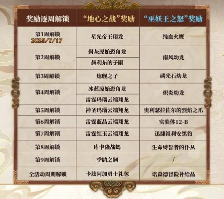 《免费白嫖魔兽世界改名卡！2025版独家攻略》