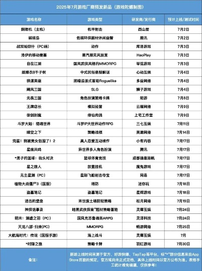 《2025上半年中国游戏产业揭秘：数据背后的惊人真相！》