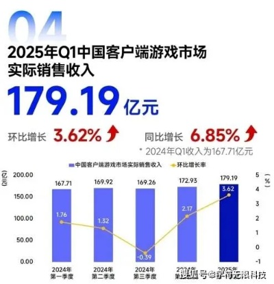 《2025上半年中国游戏产业揭秘：数据背后的惊人真相！》