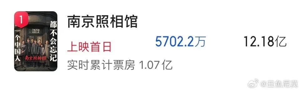 《南京照相馆》票房狂飙9亿，7月影市霸主！