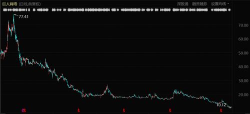 巨人网络股价飙升90%，月流水翻倍突破千万！