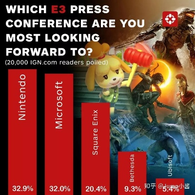 任天堂直面会揭秘：RPG主机霸主地位再巩固